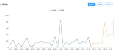 揭秘顺丰数据灯塔 物流行业首款大数据产品的服务之光
