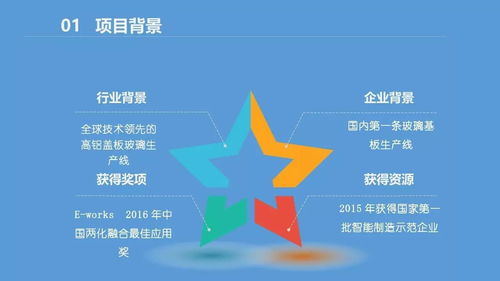 熠星项目 基于工业大数据的智能可视化工厂大数据服务